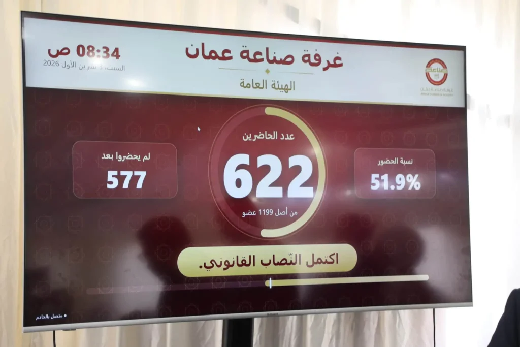 إعلان النتائج الأولية لانتخابات غرفة صناعة عمّان.. أسماء