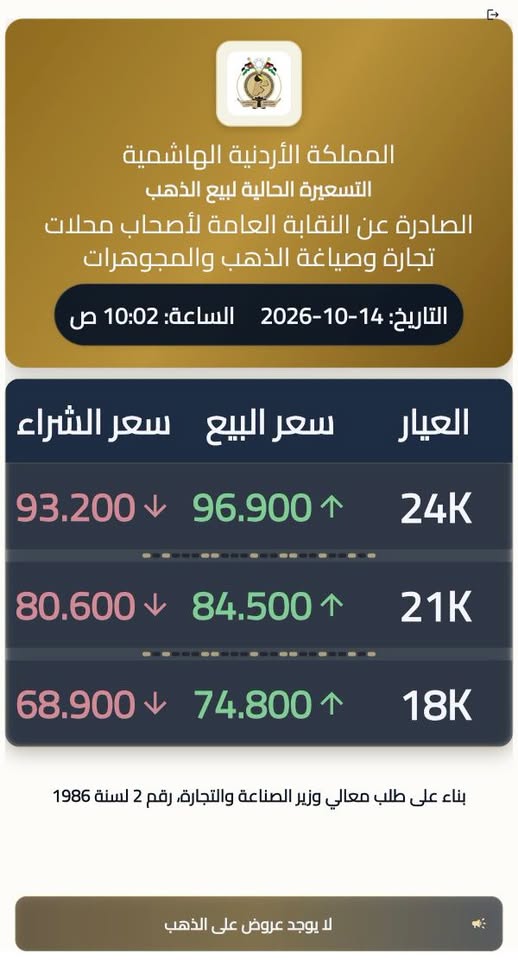 84.5 دينار سعر غرام الذهب عيار 21 في السوق المحلية