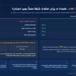 تداول عقاري "صاعد" 16%... فلماذا لا يزال امتلاك شقة حلماً بعيد المنال؟