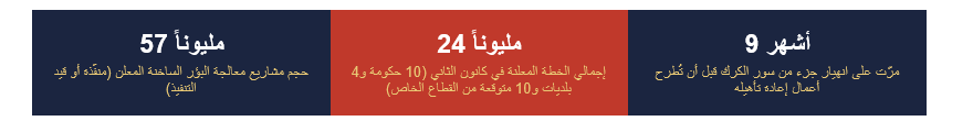 57 مليون دينار وجاهزية تتجدد كل شتاء: ماذا تغيّر منذ أن "فاقت الأمطار قدرة البنية التحتية"؟