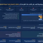 57 مليون دينار وجاهزية تتجدد كل شتاء: ماذا تغيّر منذ أن "فاقت الأمطار قدرة البنية التحتية"؟