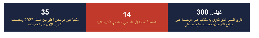 وزارة السياحة "تحذّر" من المكاتب غير المرخصة... والقانون يمنحها صلاحية إغلاقها: فلماذا تكتفي بالتحذير؟