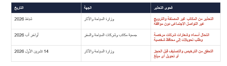 وزارة السياحة "تحذّر" من المكاتب غير المرخصة... والقانون يمنحها صلاحية إغلاقها: فلماذا تكتفي بالتحذير؟