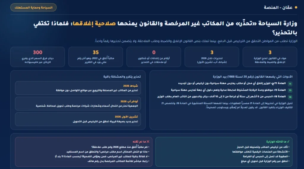 وزارة السياحة "تحذّر" من المكاتب غير المرخصة... والقانون يمنحها صلاحية إغلاقها: فلماذا تكتفي بالتحذير؟
