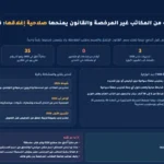 وزارة السياحة "تحذّر" من المكاتب غير المرخصة... والقانون يمنحها صلاحية إغلاقها: فلماذا تكتفي بالتحذير؟