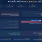 مسودة قانون التنفيذ: منع المدين من السفر وسوار إلكتروني بدلاً من السجن