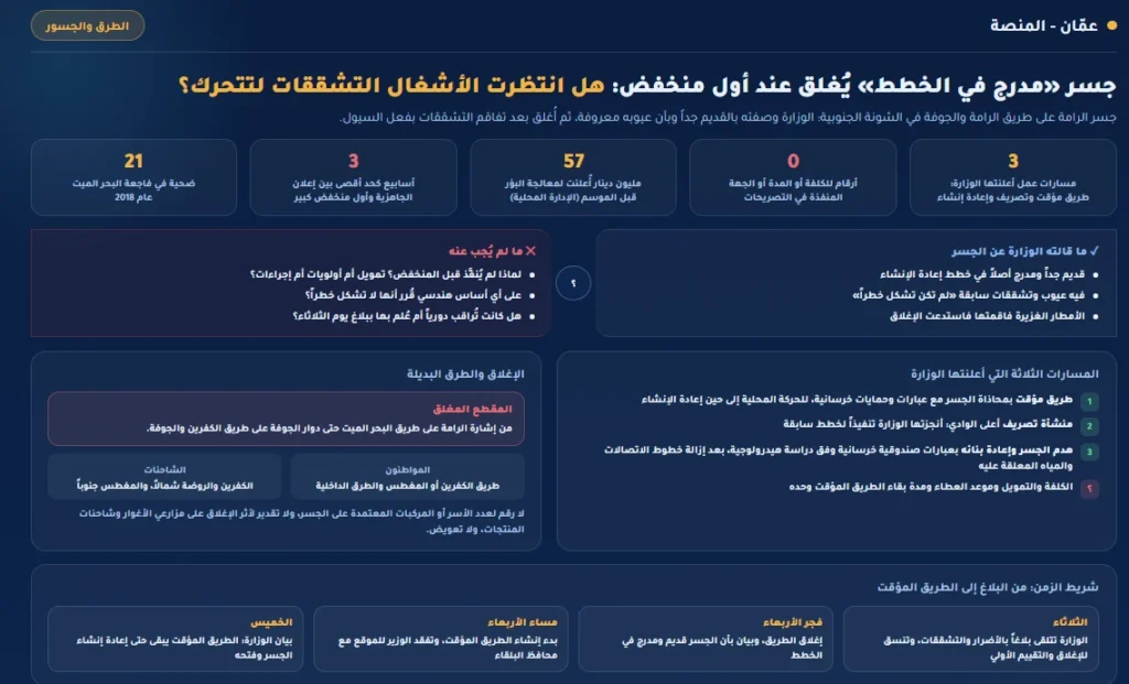 جسر "مدرج في الخطط" يُغلق عند أول منخفض: هل انتظرت الأشغال التشققات لتتحرك؟