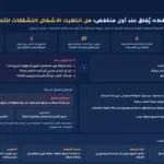 جسر "مدرج في الخطط" يُغلق عند أول منخفض: هل انتظرت الأشغال التشققات لتتحرك؟